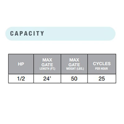 BG790 Capacity Chart