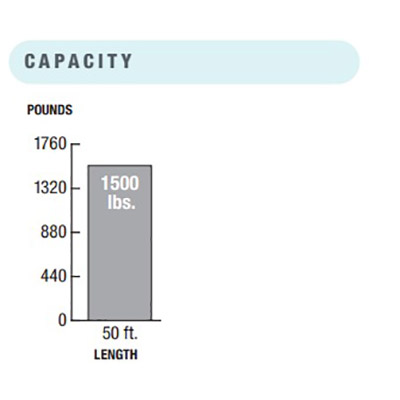 CSL24UL Capacity Chart