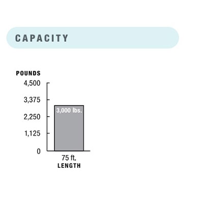 HDSL24UL Capacity Chart