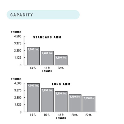 HDSW24UL Capacity Chart