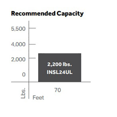 INSL24UL Capacity Chart