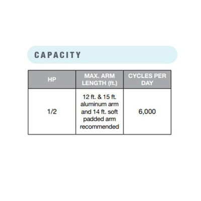 MA-MAT Capacity Chart