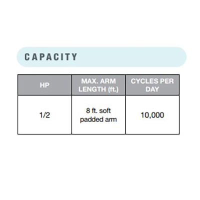MAS-MAST Capacity Chart