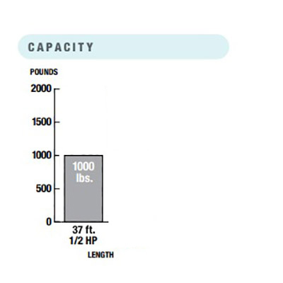 SL3000UL.5HP Capacity Chart