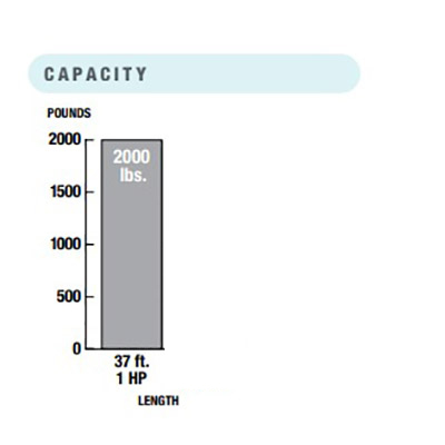 SL3000UL1HP Capacity Chart